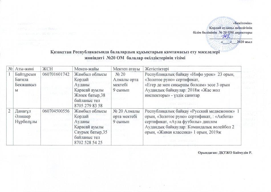 ҚАЗАХСТАН РЕСПУБЛИКАСЫНЫҢ БАЛАЛАРДЫҢ ҚҰҚЫҚТАРЫН КАМТАМАСЫЗ ЕТУ МӘСЕЛЕЛЕРІ ЖӨНІНДЕГІ БАЛАЛАРДЫҢ ӨКІЛДЕРІНІҢ ТІЗІМІ